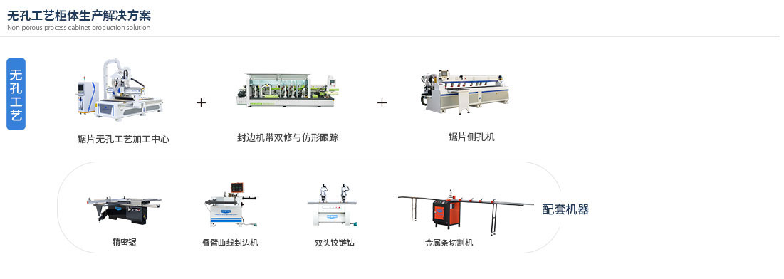 无孔工艺柜体出产处理计划