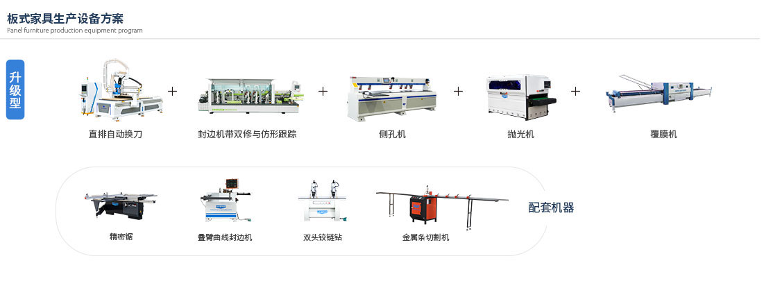 进级型-板式家具出产装备计划