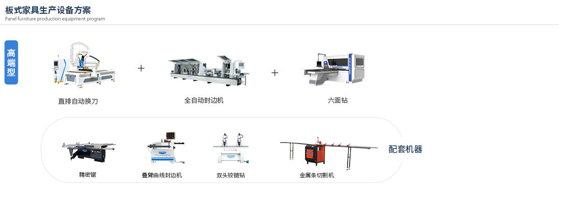 高端型-板式家具出产装备计划